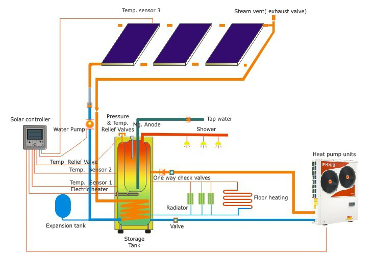 heat pump