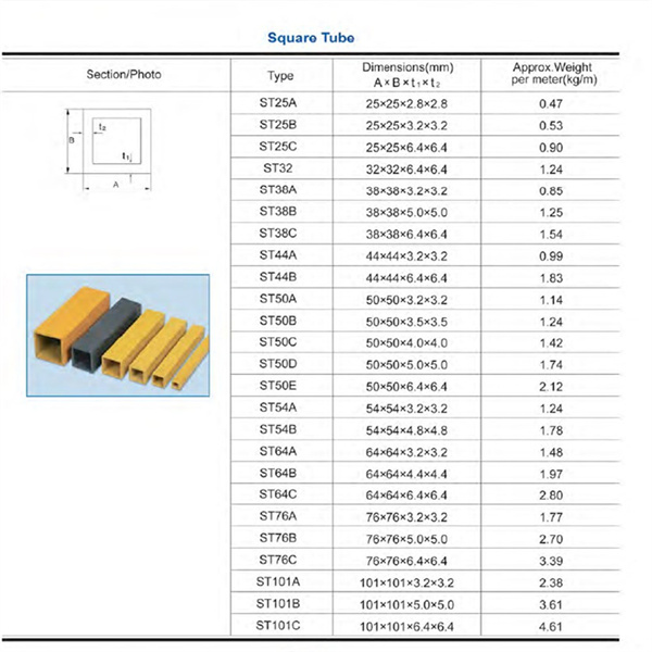 Discover the Versatility and Efficiency of Fiberglass Reinforced Rods