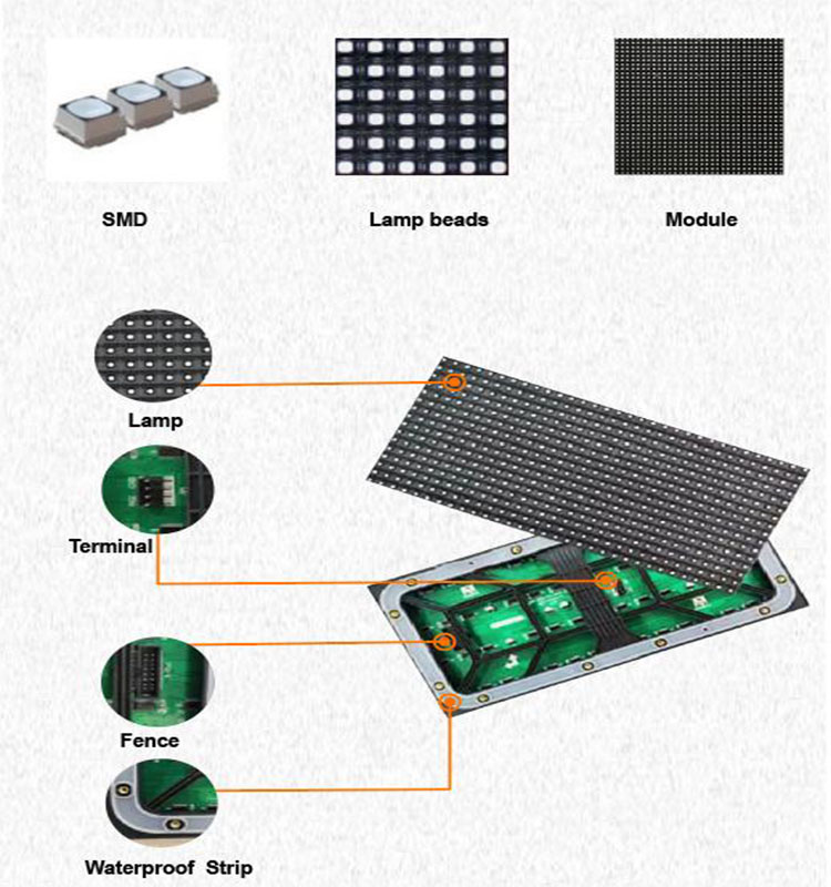 Digital Advertising LED Display Billboard Screen factory