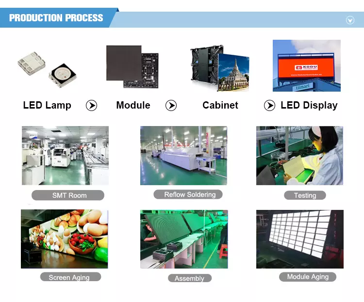 Digital Advertising LED Display Billboard Screen details