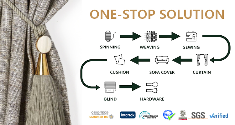 Competitive Advantage