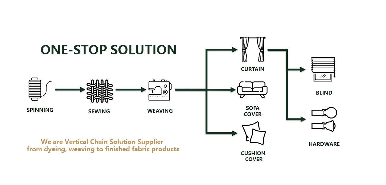 MeiyiHome, Curtain & Upholstery Fabric Manufacturer, 1roll MOQ-