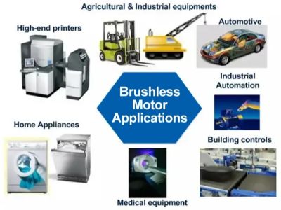 Best 5 DC Brushless Motor Suppliers for Medical Equipment Manufacturers