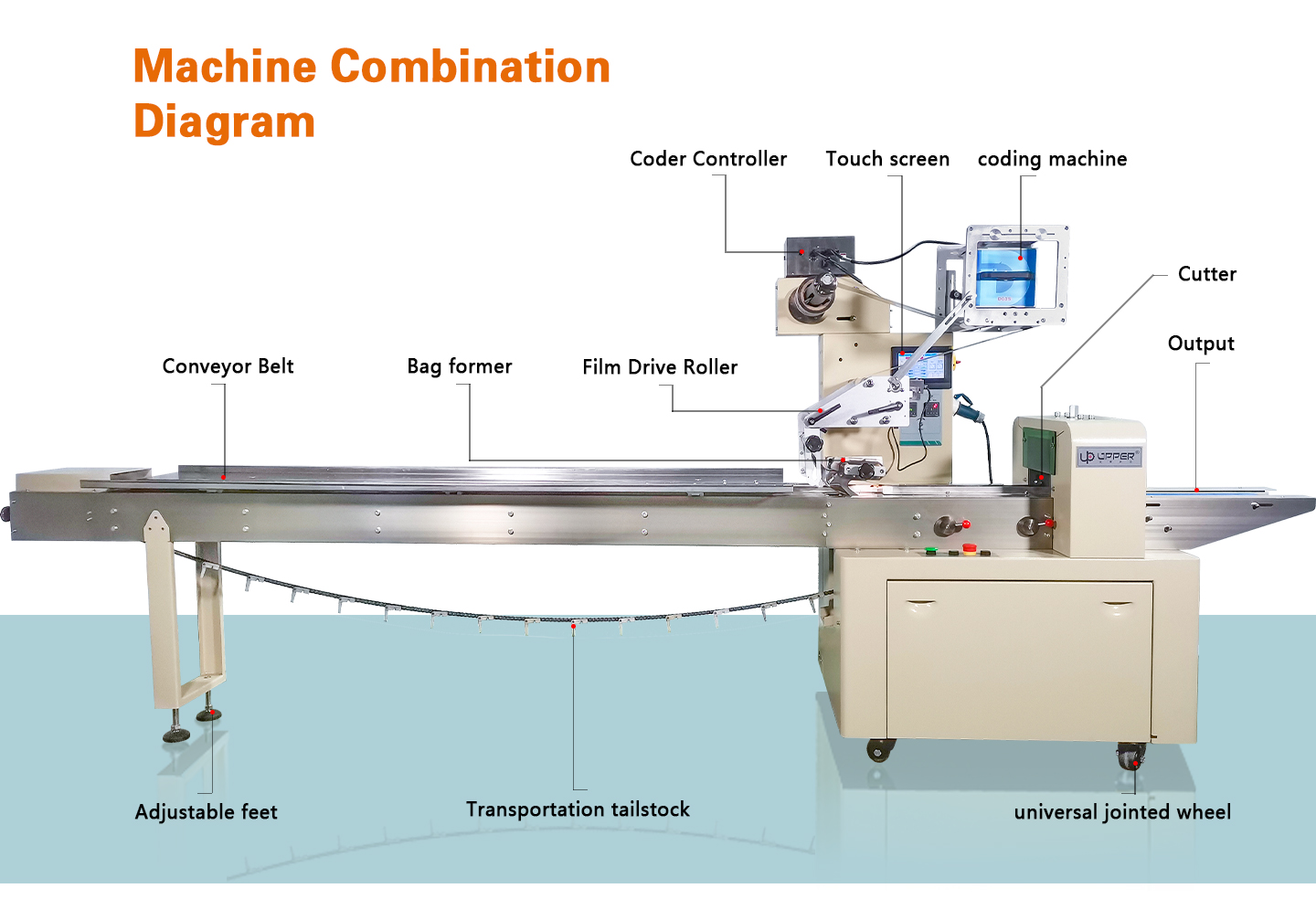 Biscuit packaging Bread cake horizontal flow packing machine with TTO Heat transfer supplier