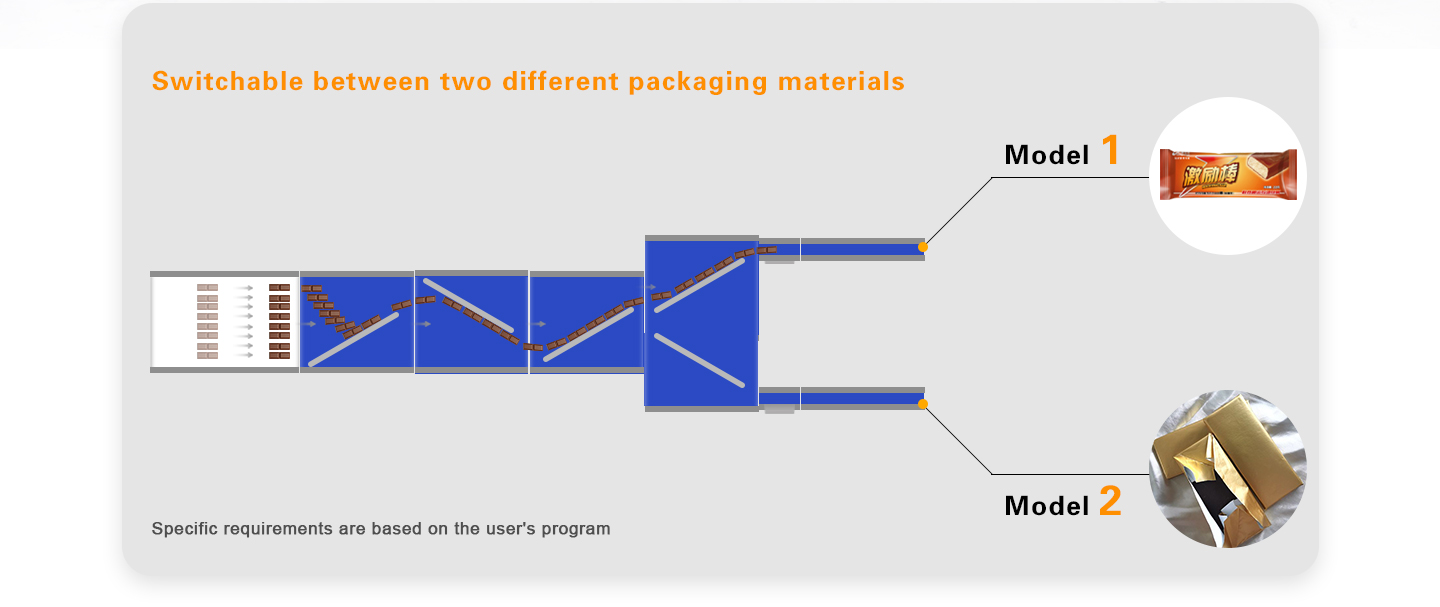 Dual mode 2-in-1 high speed Chocolate Bar Packaging Line Protein bar packing machine supplier