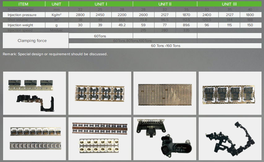 Specifications