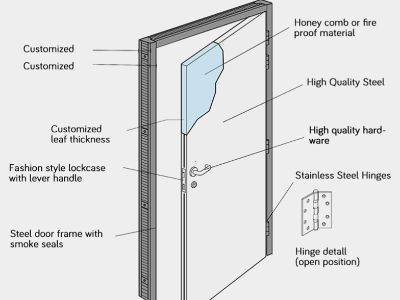 Fire Door Testing Standards: UL, BS, EN Explained