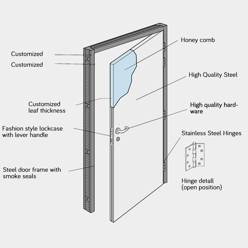 كيف تستخدم المدارس التكنولوجيا المتقدمة لتعزيز الأمن باستخدام أبواب أمان المدارس