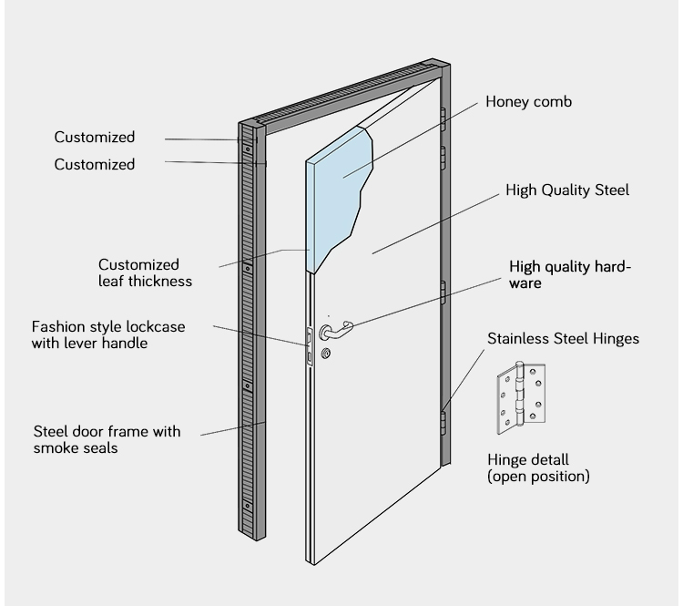 Explore a Grande Variedade de Portas Externas 36x80 Disponíveis Hoje