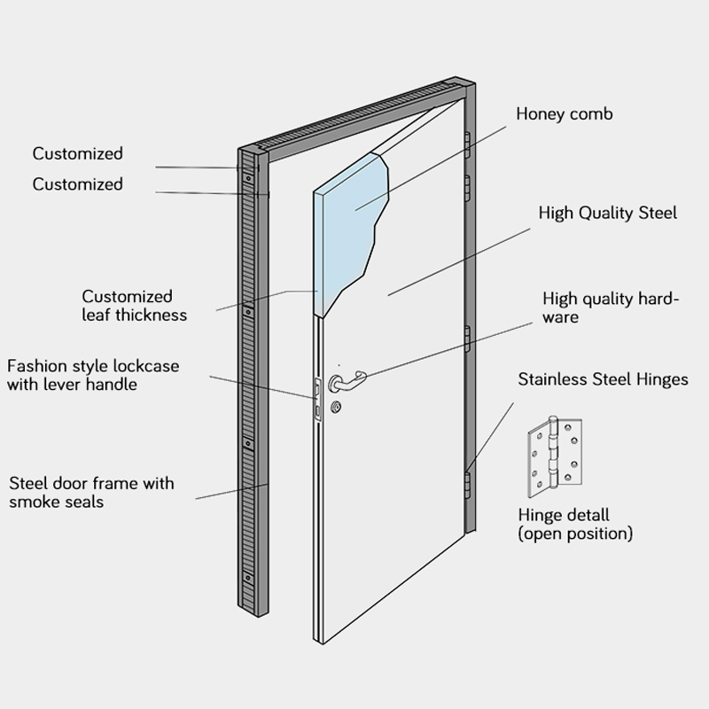 사랑하는 사람들을 화재 방지 문으로 지키세요