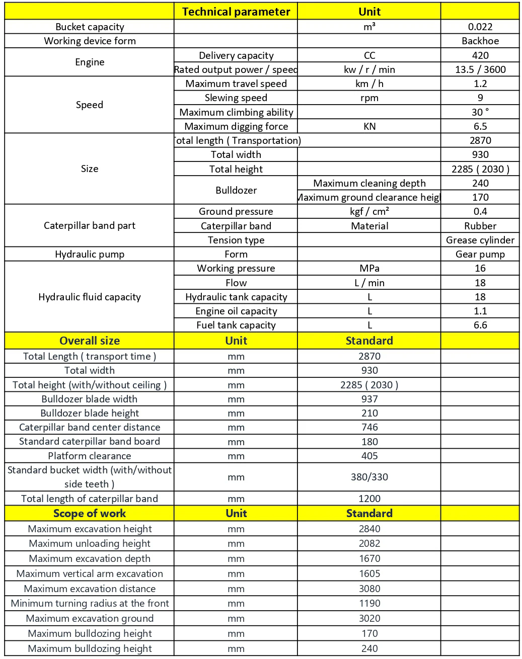 mini excavator cfg industry dy14-1