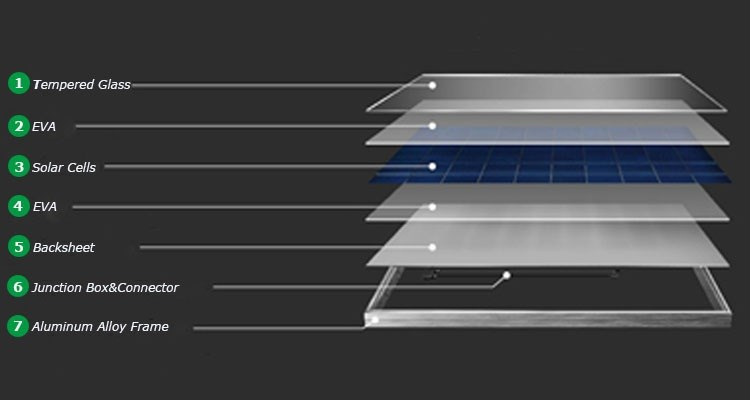 Complete 182mm Mono Cell 540-550W Solar Panel manufacture