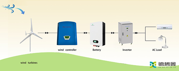 5KW Wind Turbine Wind Power Generation System manufacture