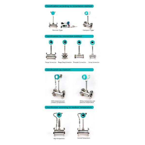 Role von Kármánova efektu při provozu vířivých průtokoměrů