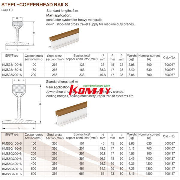 ביצוע תכונות יוצאות מן הכלל עם טכנולוגיית סיבת הנחושת