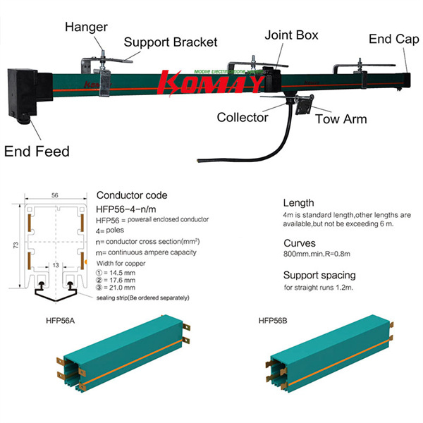 מערכות רכבת מוליכה חדשניות לשרשראות בכל הגודל ולתעשייה מסוגים שונים