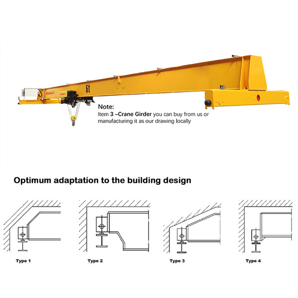 פעולה ותחזוקה קלות לזרימת עבודה חלקה