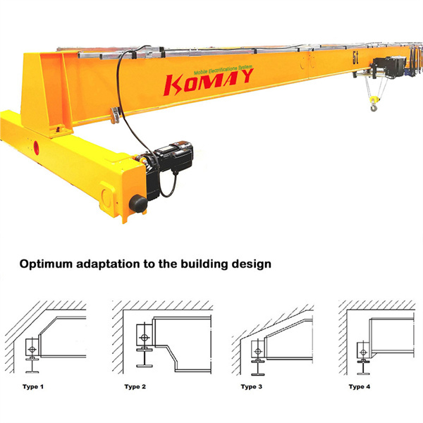 היתרונות המובילים של השקעה בקראן גשרי מותג לפי צרכיכם לעסקכם