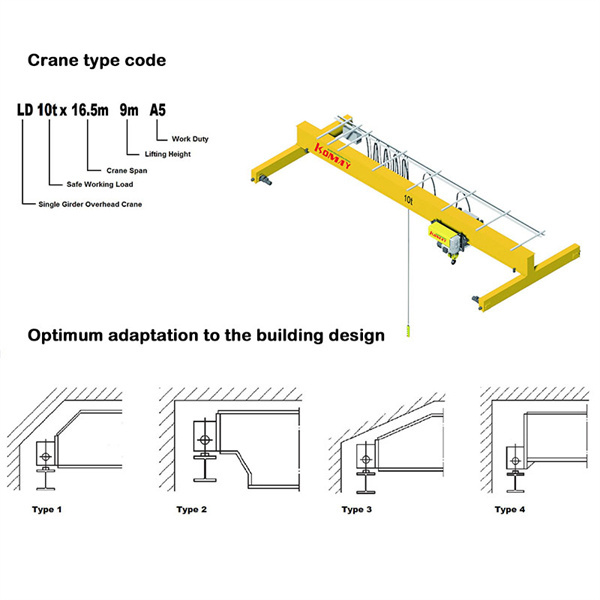 הגדלת יעילות עם פעולות מהירות של קראן גשרי