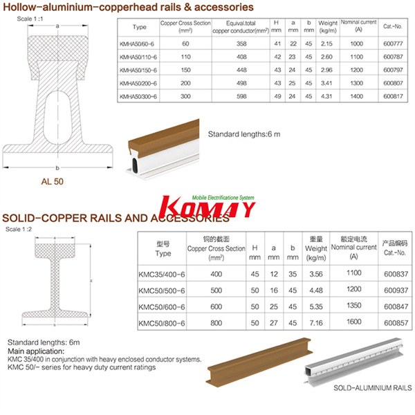 מדריך לקוות וצורות הקונפיגורציה של קופרהד בוסבר לאותה תעשיה