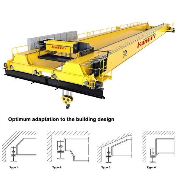 הגדלת התפוקה והביצועים בעריכת תעשיה