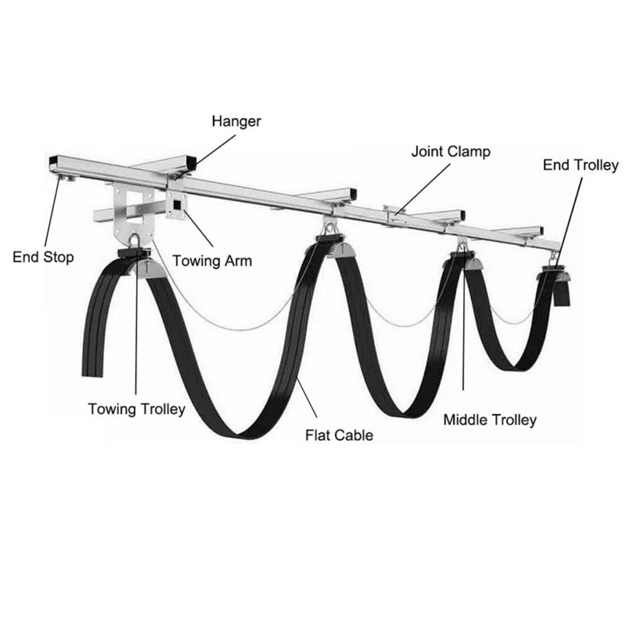 איך בוחרים את רכבת המחסן המתאימה לצרכים ולדרישות הספציפיות שלכם?