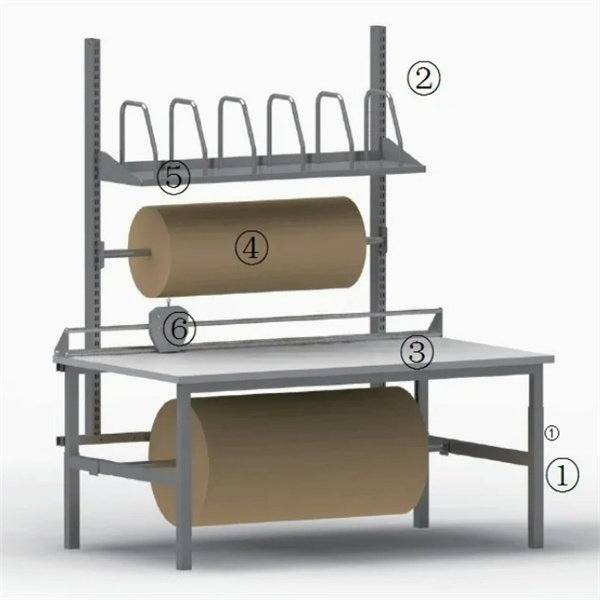 Die ultimative Lösung für eine sichere und geschützte Handhabung von Elektronik.