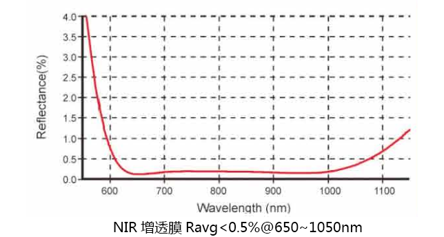 Diameter 17mm Spherical Glass Biconvex Lens for Optical Instruments factory