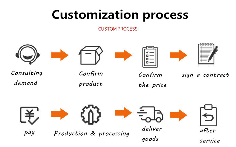 Instructions for customized products