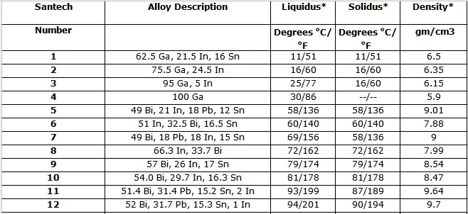 Hot selling Indium Tin Alloy High Quality Low Melting point Alloy Liquid indium tin alloy factory