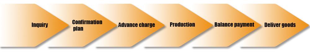 Best selling credible new biomass gasifier High quality renewable waste to energy gas generation equipment supplier