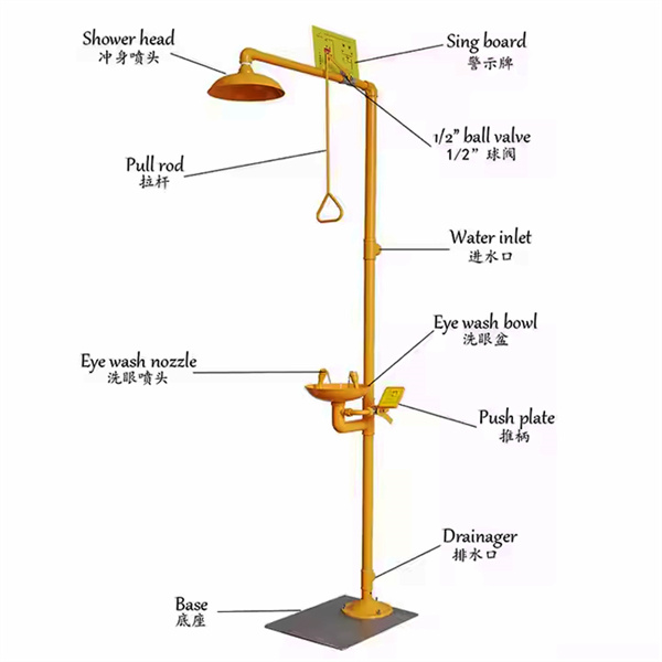 Podstawy stacji mycia oczu i twarzy