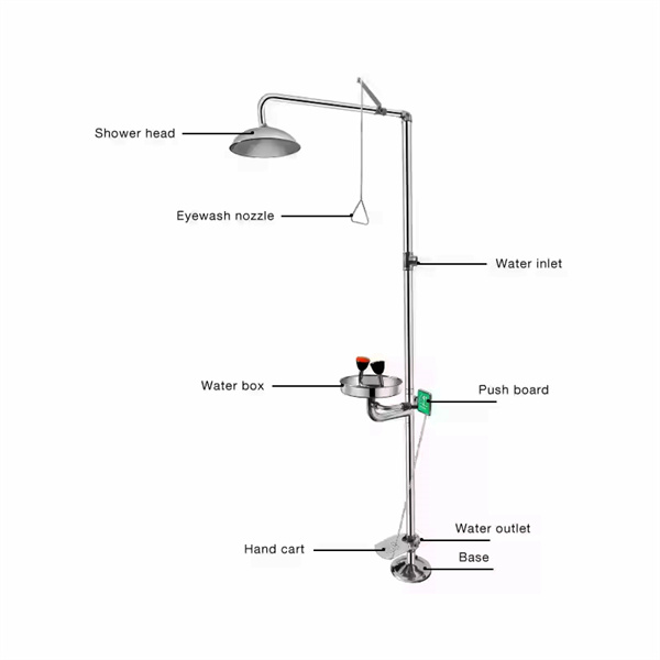 Одржите усклађеност са стандардима OSHA-е помоћу наших судопера за прање очију у ванредним ситуацијама