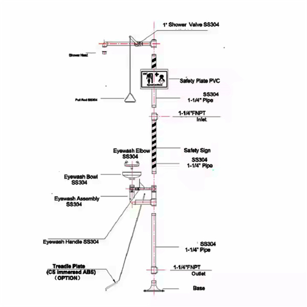 Varför en säkerhetsdusch är nödvändig