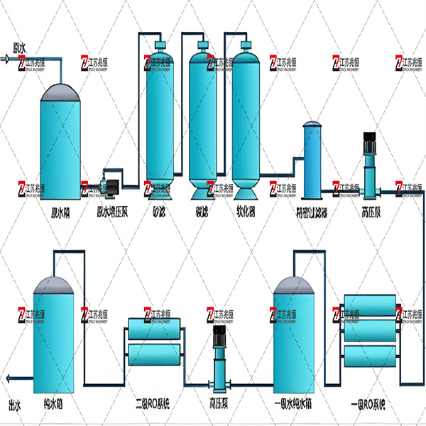 Invest in your health with a water purification system