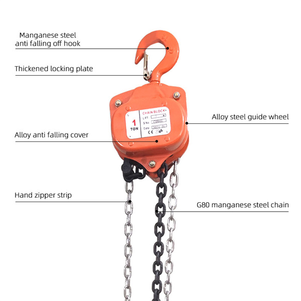 كيفية اختيار أفضل كتلة سلسلة تلبي احتياجاتك المحددة