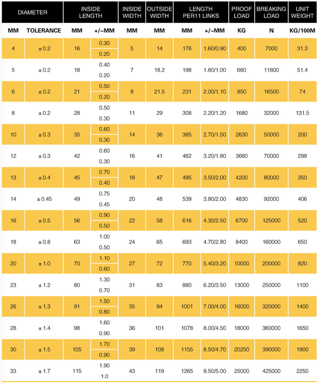 Řetěz z pozinkovaného železa DIN766 2 mm až 32 mm svařování továrna na pozinkovaný článek řetězu