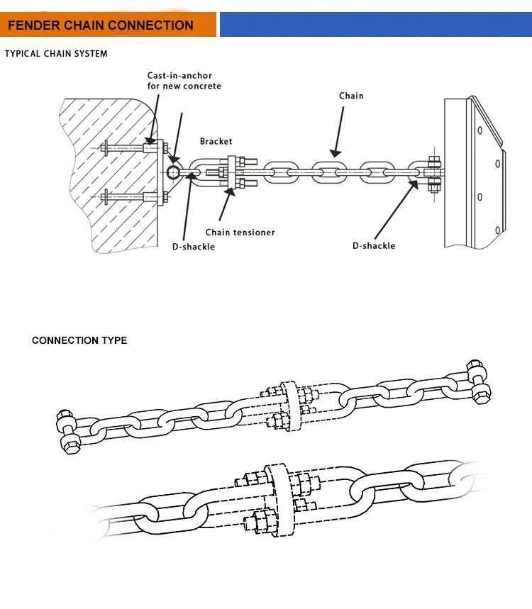 fender chain description-1.jpg