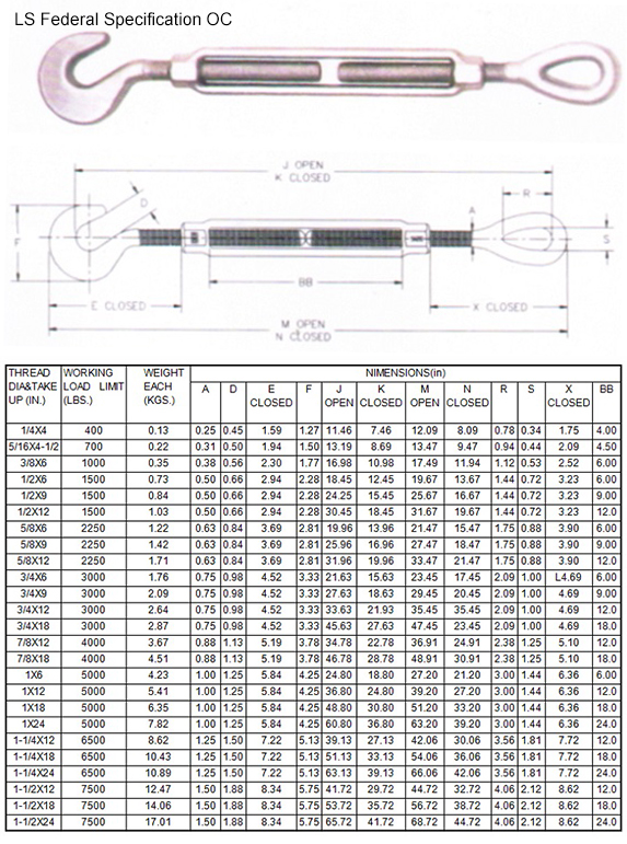 US type heavy duty forged hook and hook wire rope turnbuckles supplier