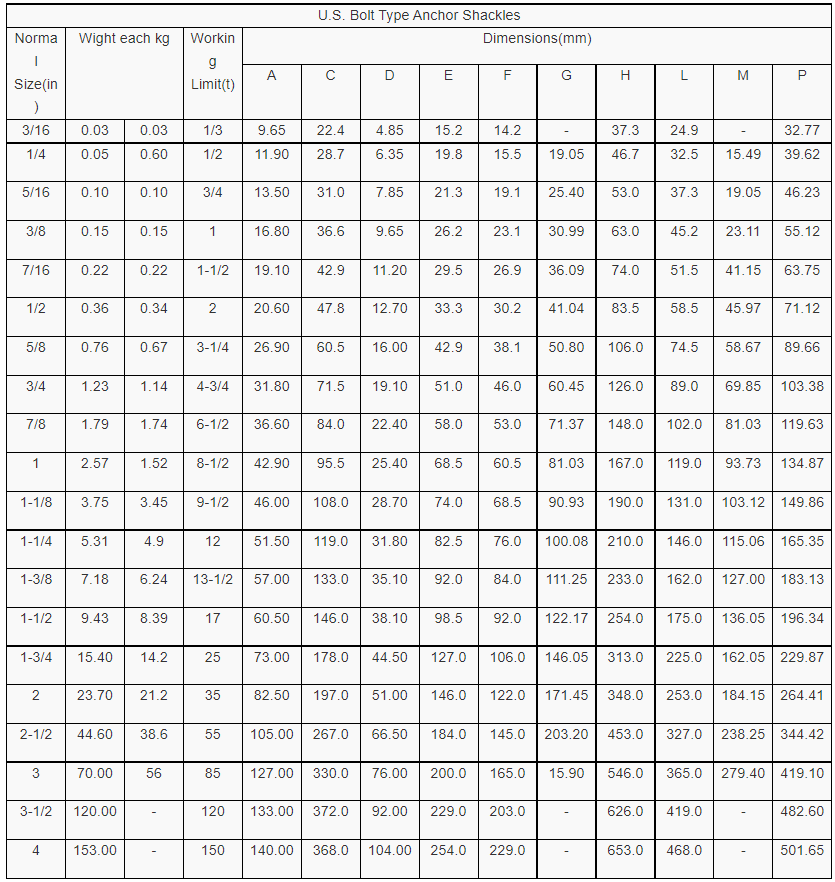 G2130 US type shackle bolt type anchor shackles factory