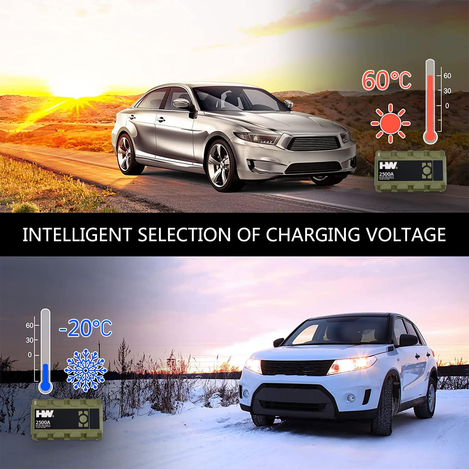 Saugiai ir laiko taupiai naudokitės patikimu nešiojamu automobilio akumuliatoriaus paleistuvu ir oro kompresoriumi