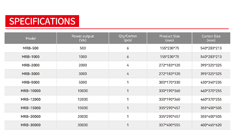 MRB Series 500VA-30KVA voltage stabilizer price list 5kva automatic voltage stabilizer price list for home supplier