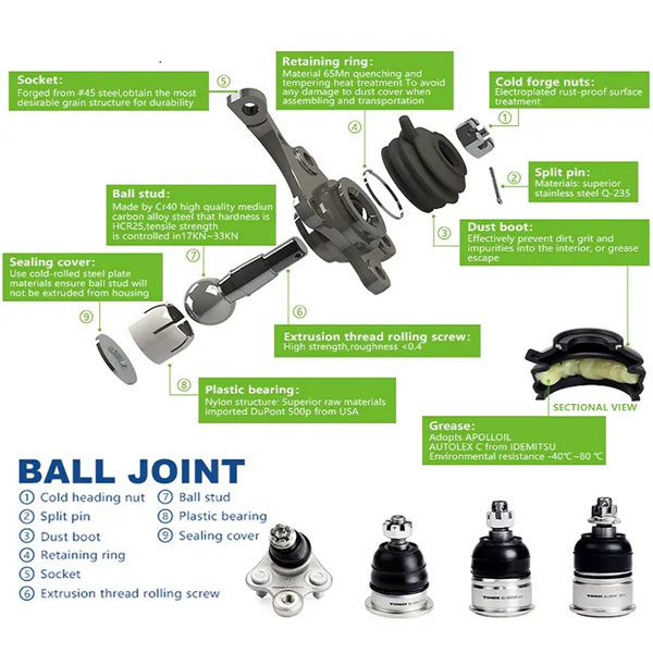 Wide selection of tie rod ball joints for various vehicles