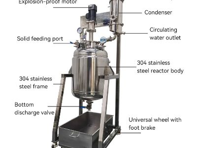 How Top Microchannel Reactor Manufacturers Optimize Heat Transfer