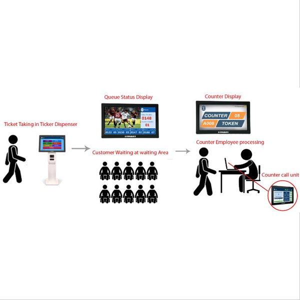 တီထွင်ဆန်းသစ်သော ကိုယ်တိုင်ဝန်ဆောင်းကီယိုစက်များဖြင့် စျေးကွက်ရောင်းချမှုအတွေ့အကြုံကို တီထွင်ပြောင်းလဲပါသည်