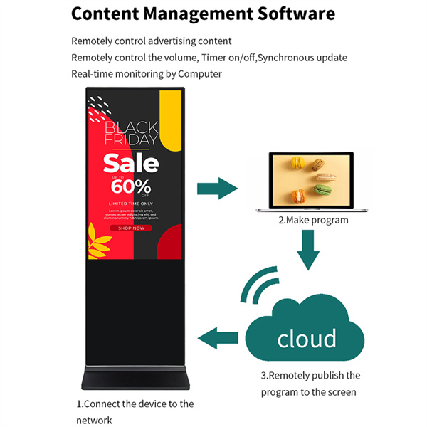 စျေးပိုင်ဆိုင်၏ ပြင်ပေါ်ပိုင်းနှင့် အခြေခံပိုင်းကို ဒစ်ဂျီတယ် ထုတ်ကုန်မှတ်တမ်းဖြင့် ပြင်ဆင်ရန်