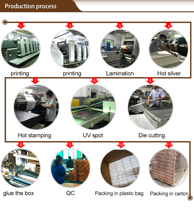 production