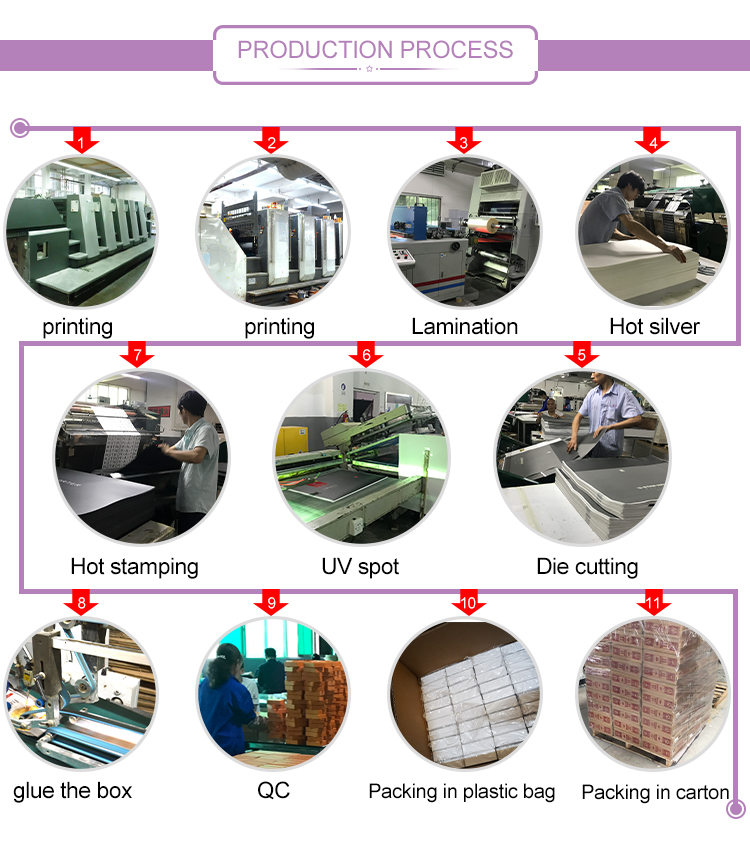 3 product line