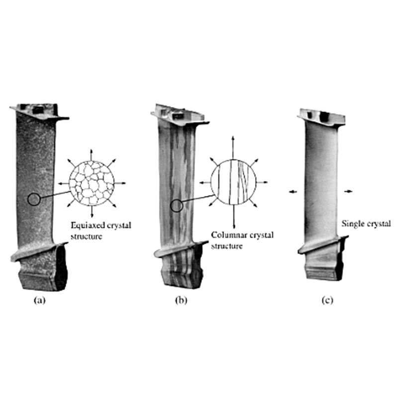 كن في الصدارة أمام المنافسة مع حلولنا المتميزة لموزع محرك التوربين النفاث
