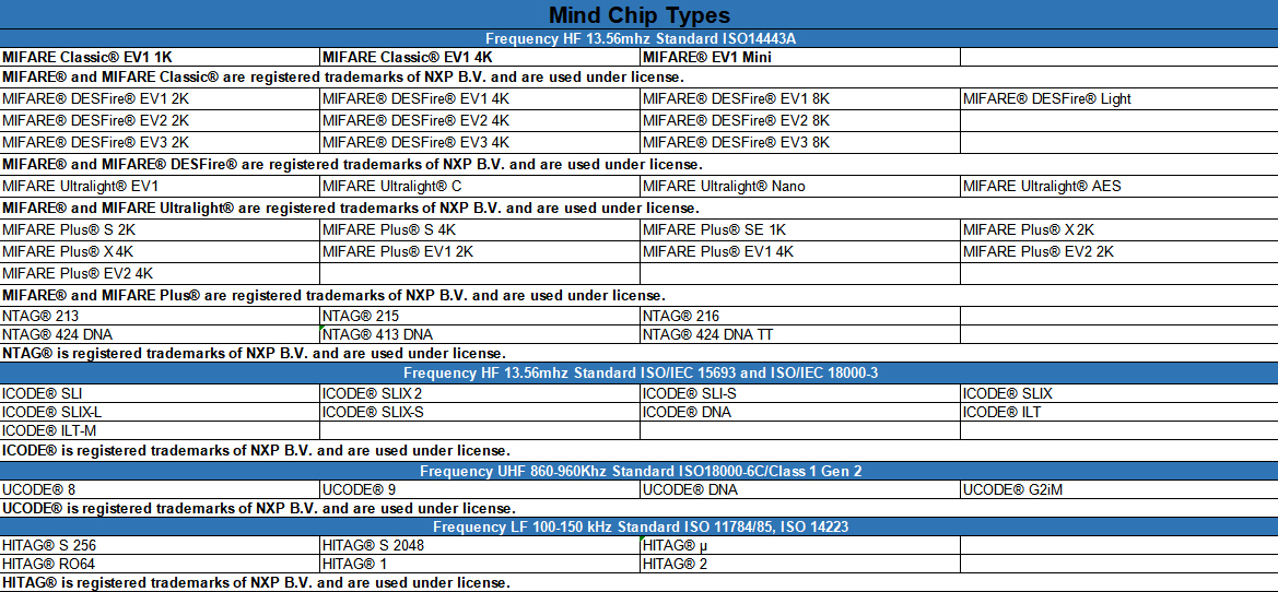 Printable UHF On-metal Label MR7030-UCODE® 8 details